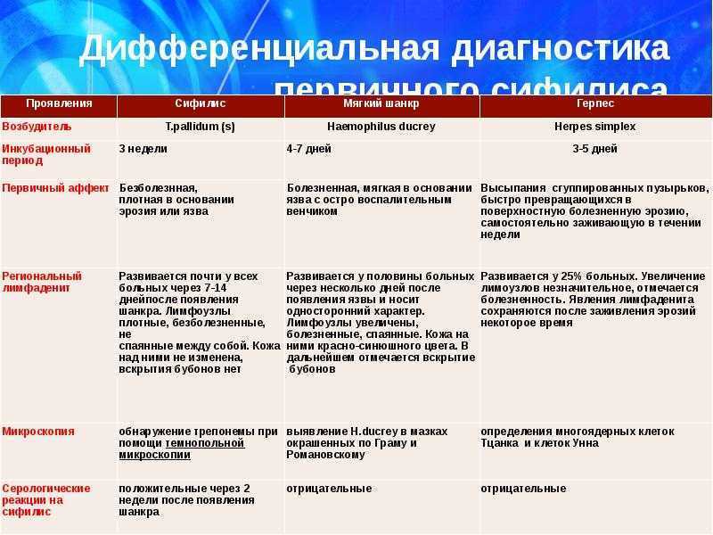 Страшные факты о сифилисе, которые вы не знаете
