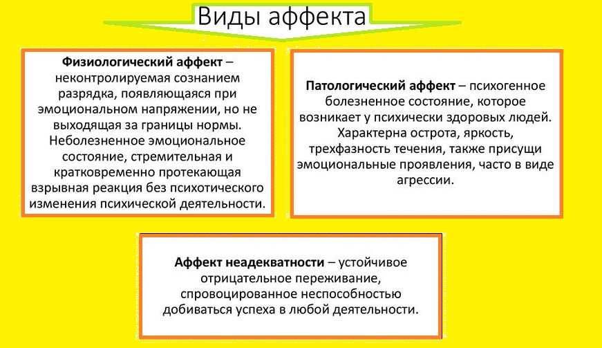 Состояние аффекта — что нужно знать | уголовный адвокат