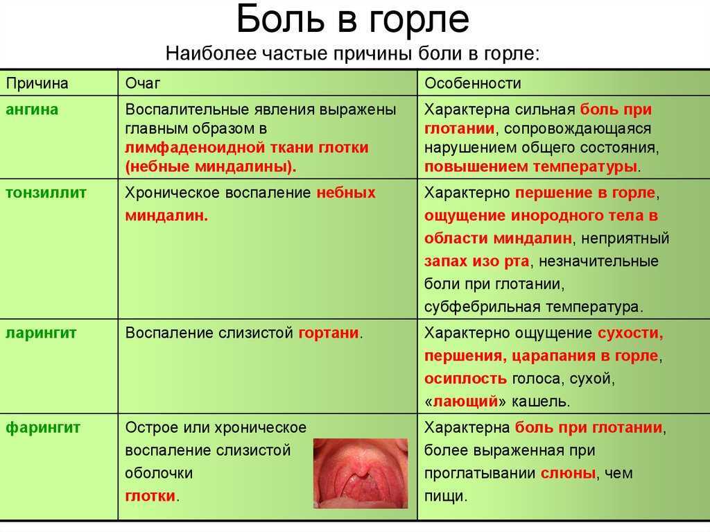 Тошнит ком в горле при беременности