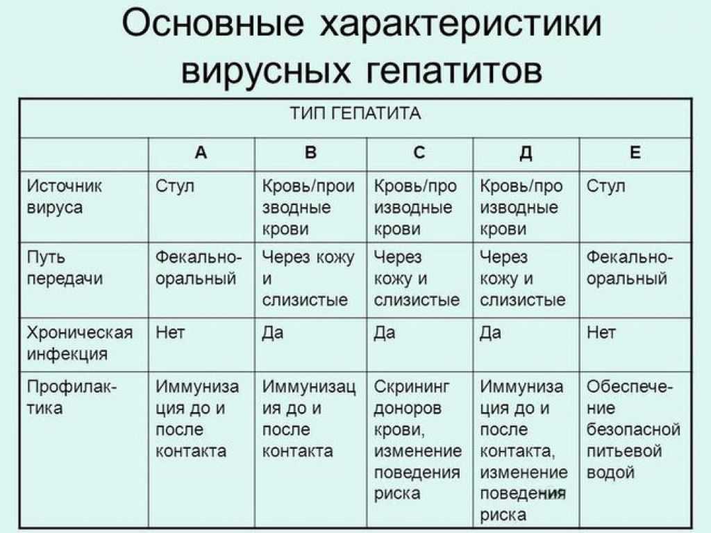 Гепатит: фото, симптомы у женщин, мужчин, цвет кала при гепатите, мочи, признаки, сыпь