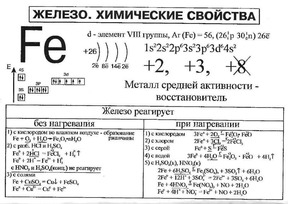 Приготовление 5 процентного раствора хлорного железа. хлорное железо своими руками