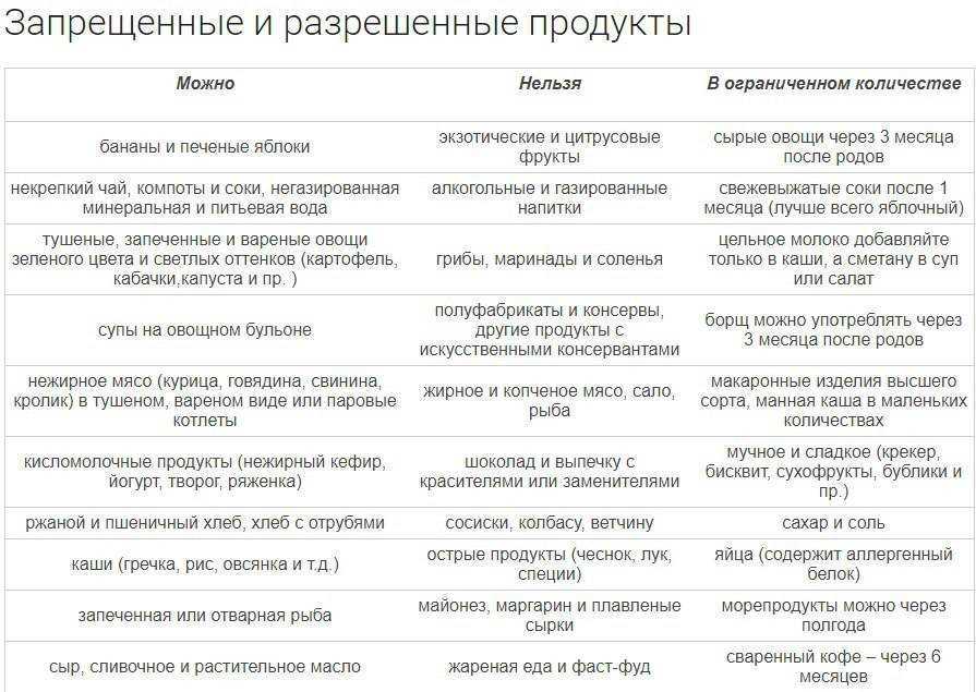 Принесут ли вафли пользу организму кормящей женщины и ее малышу? можно ли кушать вафли из магазина или лучше приготовить лакомство самостоятельно