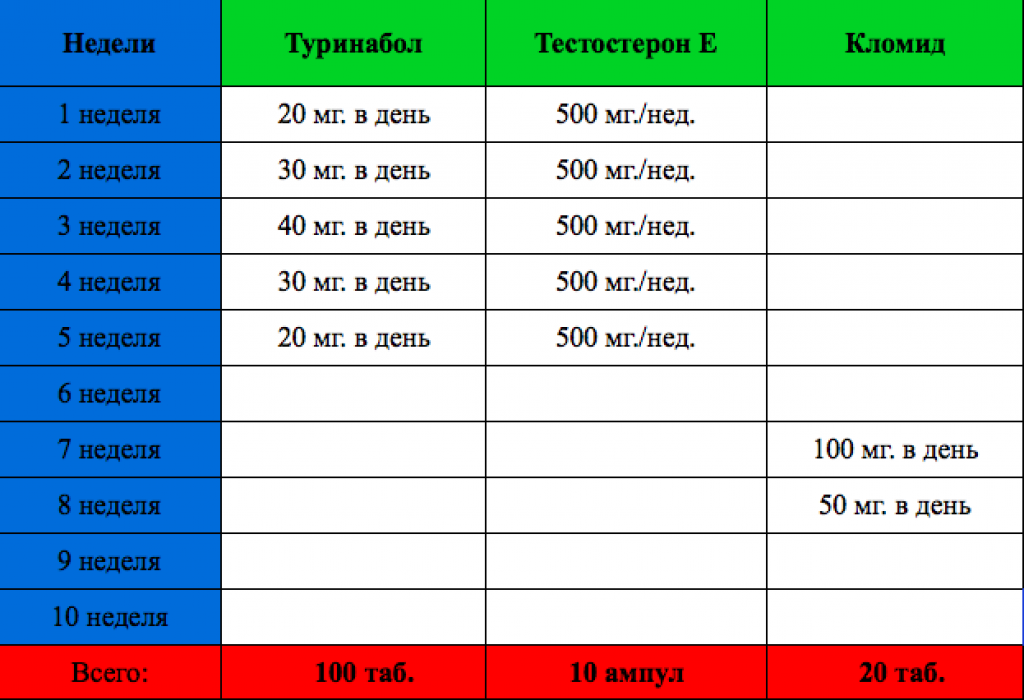 Курс соло тестостерона энантата: дозировки и отзывы