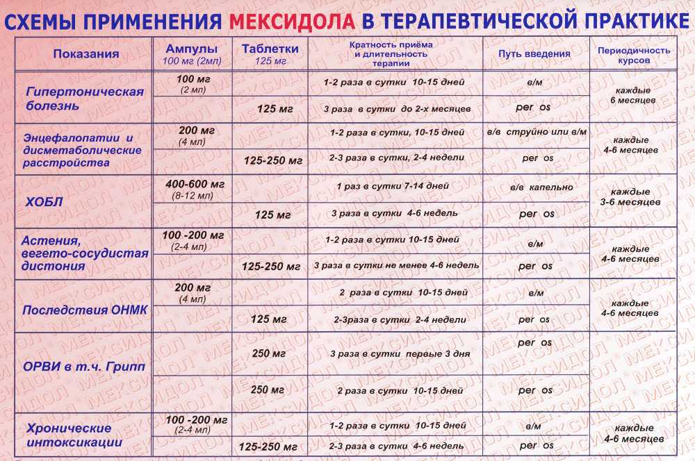 Мексидол