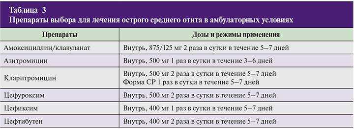 Ушные капли для детей от отита: список лучших детских противовоспалительных лекарств ребенку