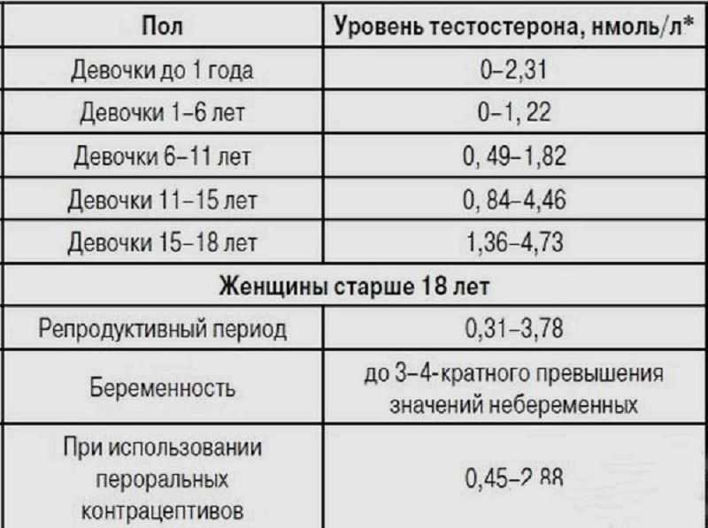 Нормализация баланса эстрогенов и андрогенов у мужчин с гиперэстрогенией при использовании препарата класса ингибиторов ароматазы – летрозол