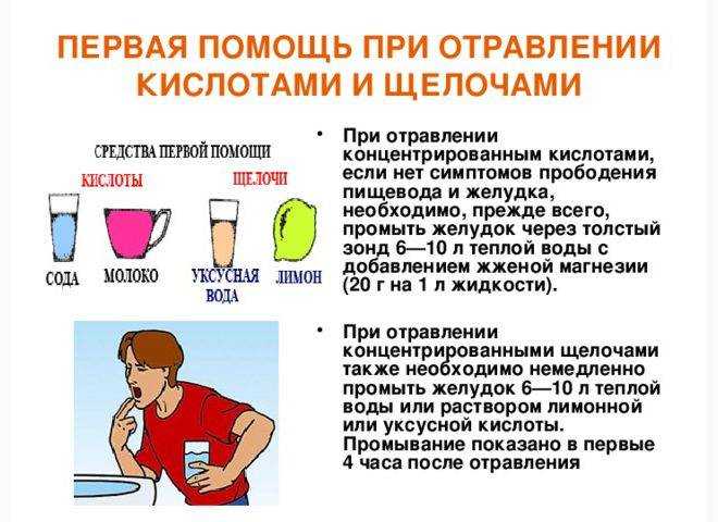 Признаки и симптомы отравления: как распознать опасность вовремя