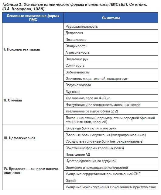 Первые признаки беременности на ранних сроках 1 - 2 недели