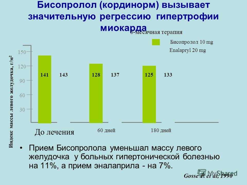 Аналоги бисопролола: заменители препарата без побочных эффектов в таблетках