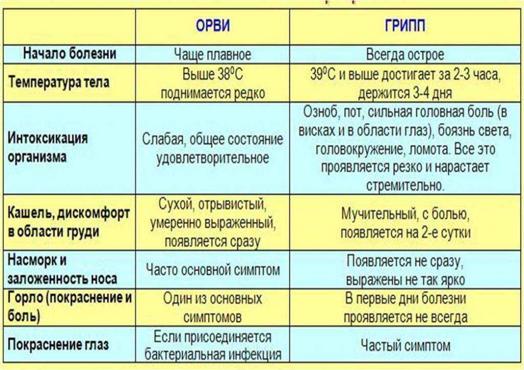 Резко бросает в жар и кружится голова