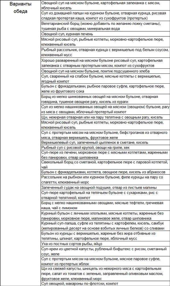Диета при повышенной кислотности (продукты снижающие кислотность желудка)