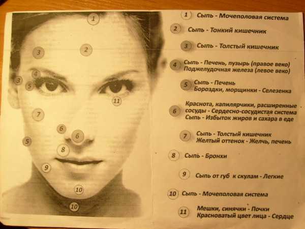 Значение родинок на теле: три ведьмины отметины на лице, руках и ногах – как они появляются и что означают?