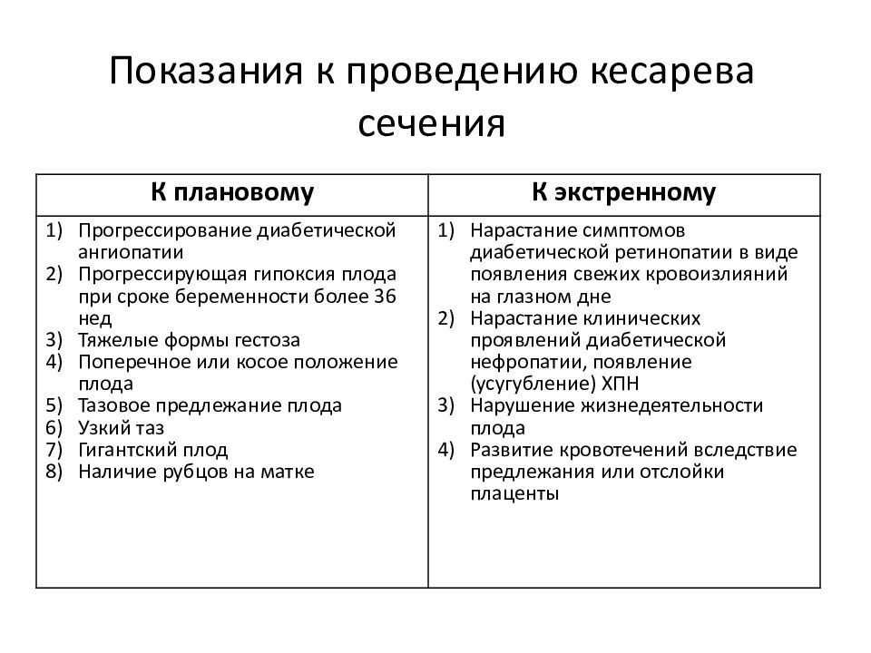 Сколько раз можно делать кесарево сечение женщине по мнению врачей, и рожают ли после операции?