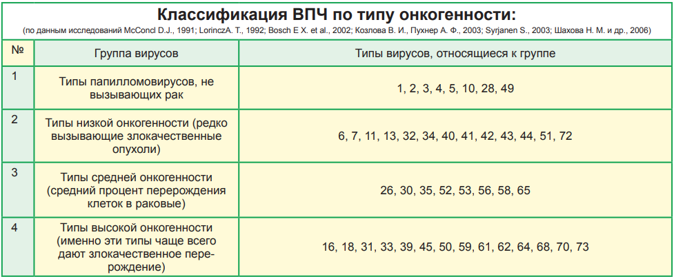 Впч 6 типа: чем опасен и как можно заразиться.