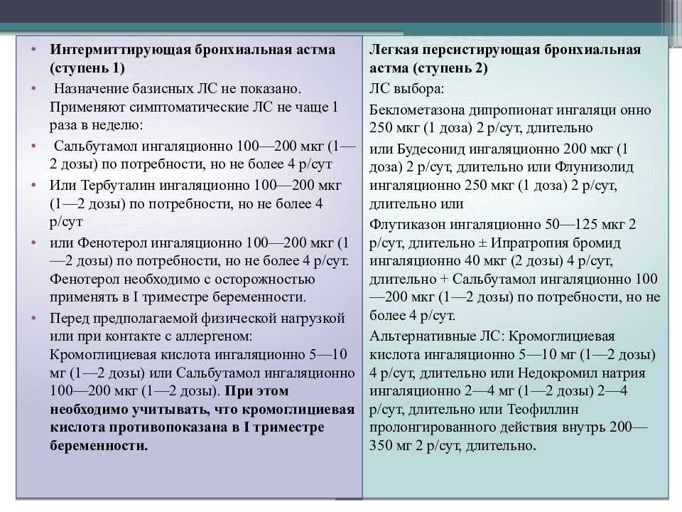 Бронхиальная астма
