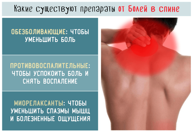 Что делать, если ломит ноги при отравлении: симптомы и лечение