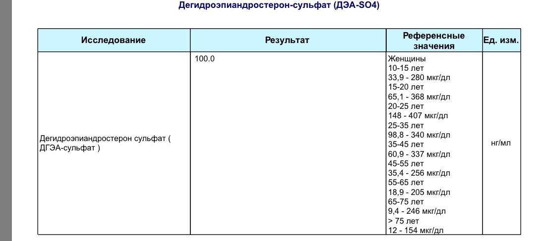 Дегидроэпиандростерон: физиологическая роль и возможности применения в качестве медикаментозного средства