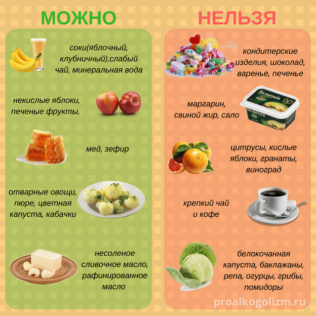 Увеличенная селезенка и диета: полезные и вредные продукты