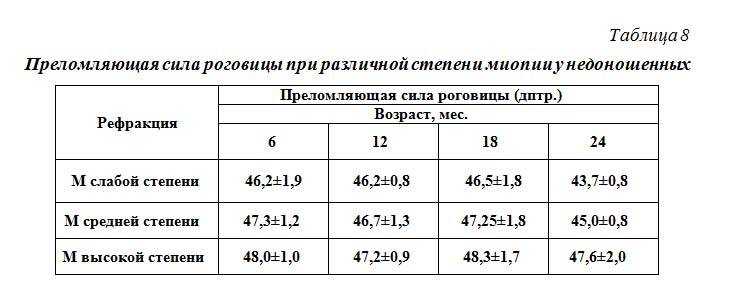Почему нельзя рожать с плохим зрением
