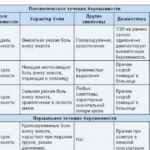 38 неделя беременности: что происходит с малышом и мамой