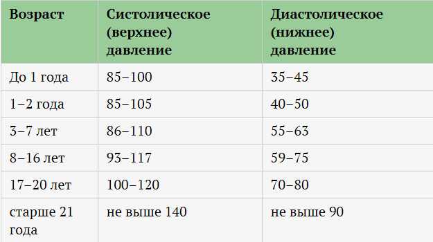 Показания тонометра что означают третья цифра
