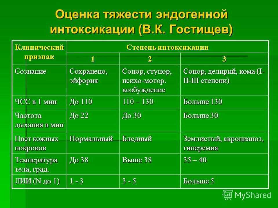 Через какое время проявляется отравление едой