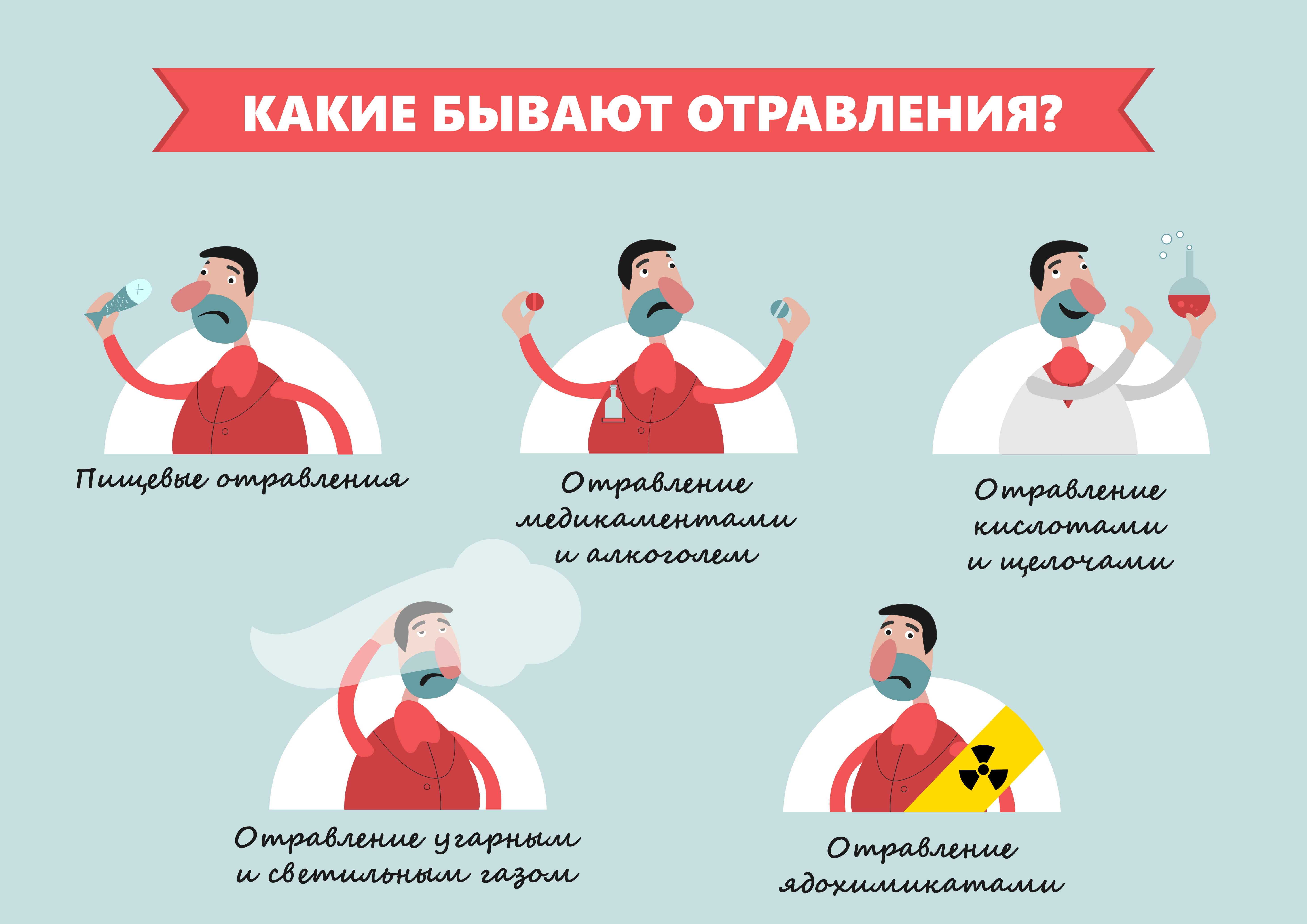 Пищевые отравления микробного происхождения: виды, что делать, как избежать
