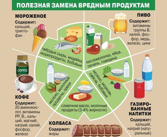 7 диетических продуктов, от которых толстеют