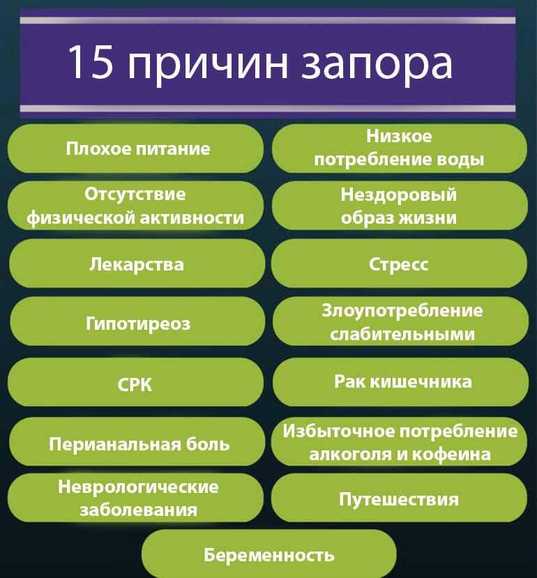 Минеральная вода при запорах: какую выбрать, как пить правильно