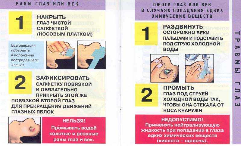 Ожог марганцовкой: что делать? | moninomama.ru