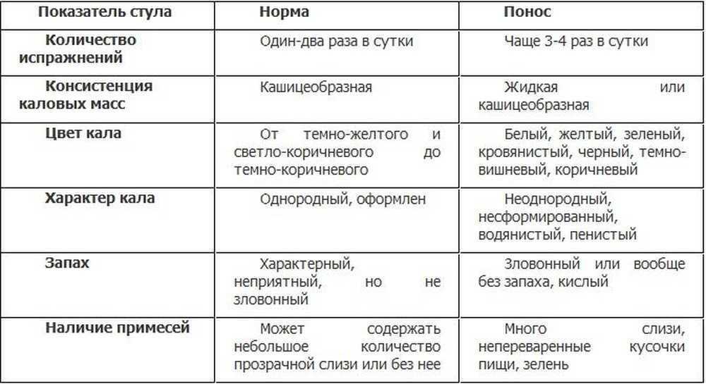 Понос перед родами: за сколько дней начинается и опасно ли это