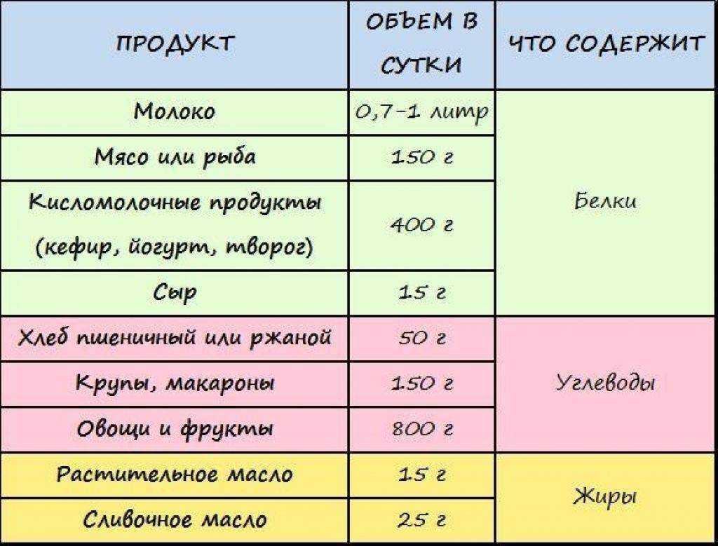 Морепродукты при грудном вскармливании