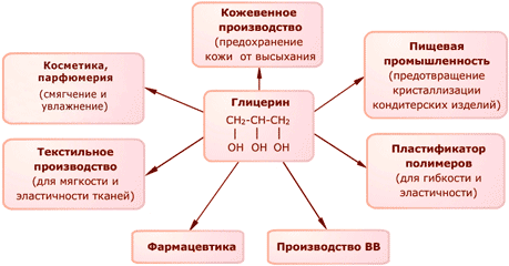 Положительные стороны лечения геморроя нитроглицериновой мазью с сосудосуживающим эффектом