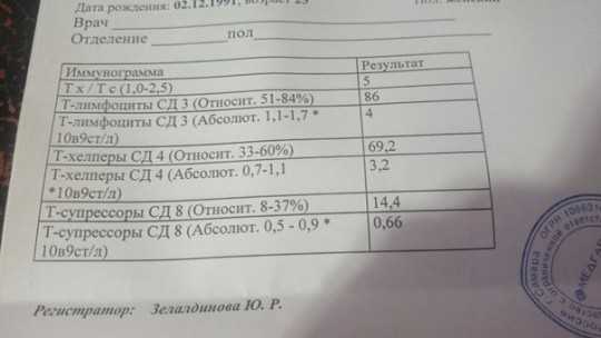Анализ на вич (спид)