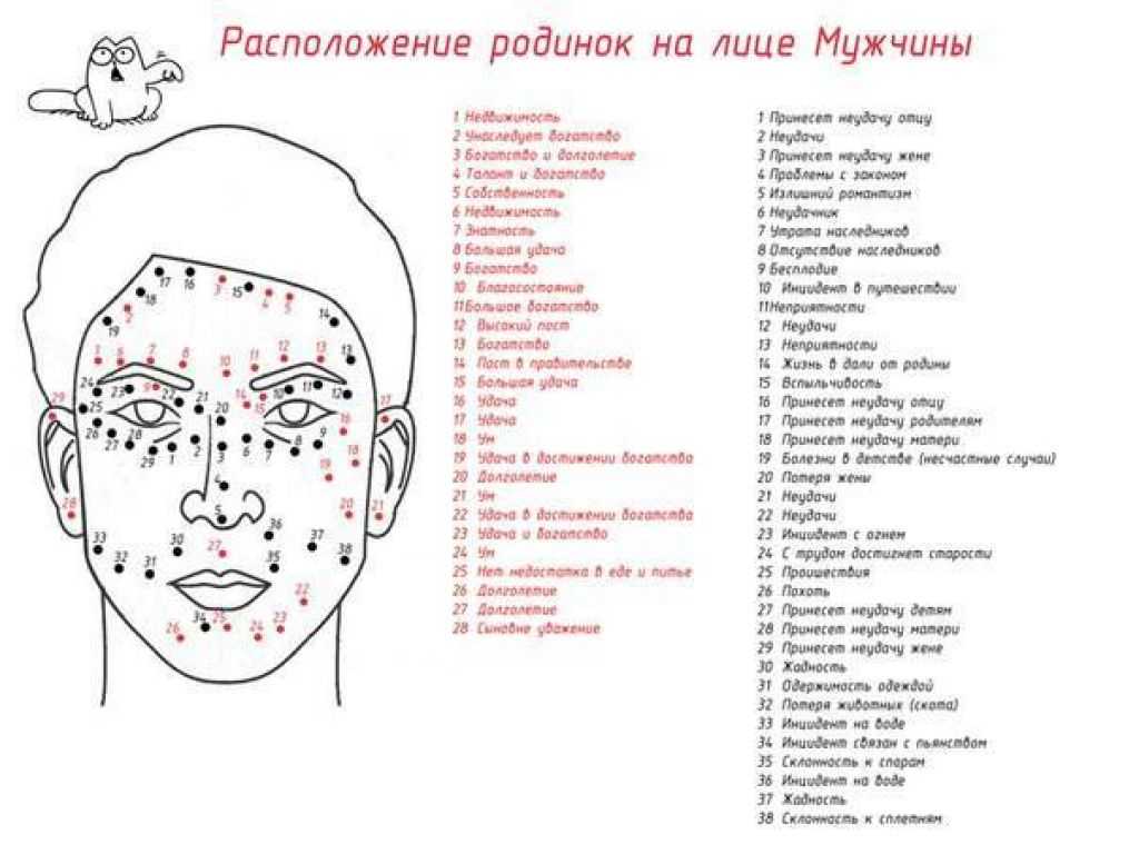 Что означают родинки в глазу: приметы  Что означают родинки в глазу: приметы  Издавна наши предки пытались объяснить появление тех или иных отметин на теле,