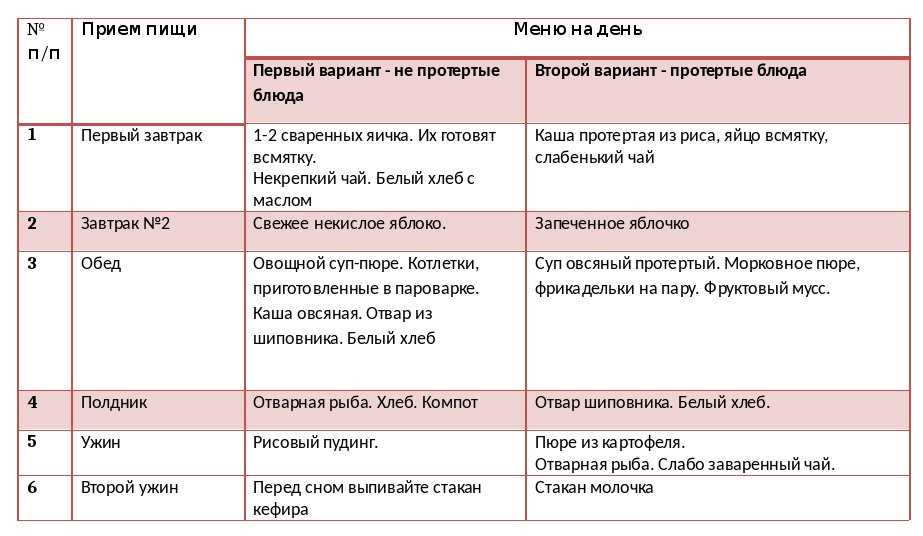 Хронический гастрит и дуоденит
