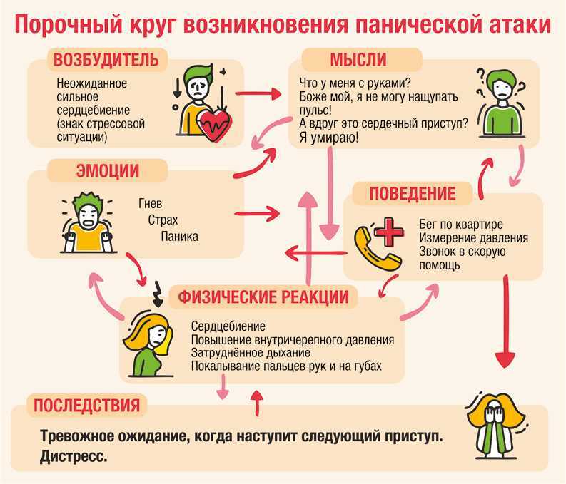 Повышается ли давление при панических атаках?