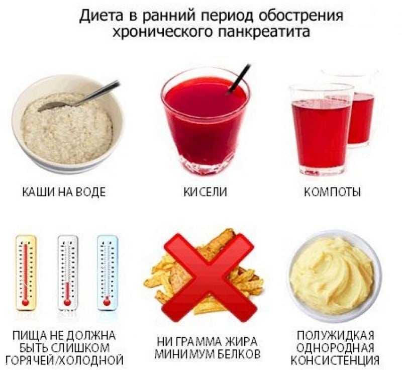 Что можно есть при панкреатите и что нельзя: список продуктов