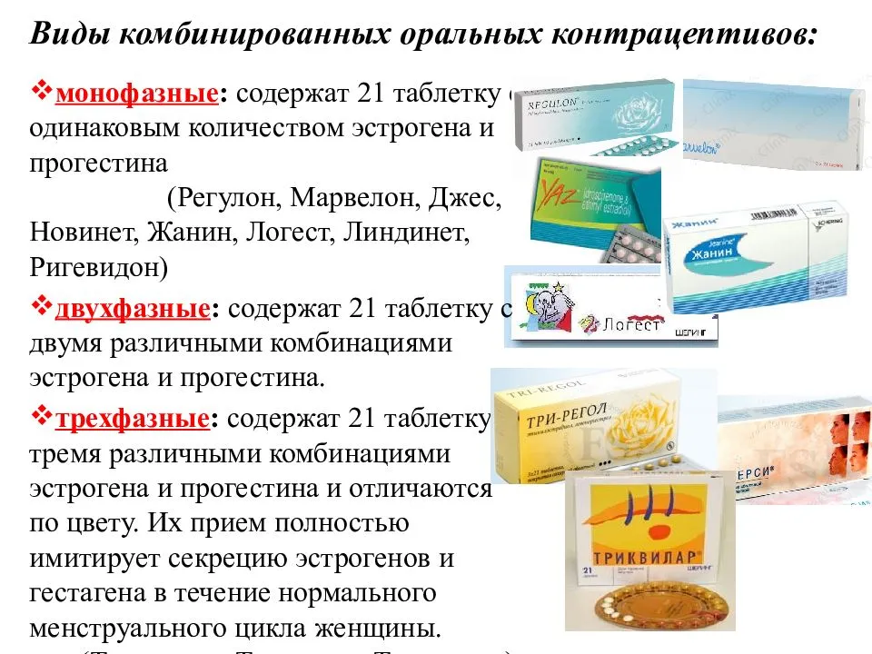 Контрацепция ярина: правила приема и отмены препарата