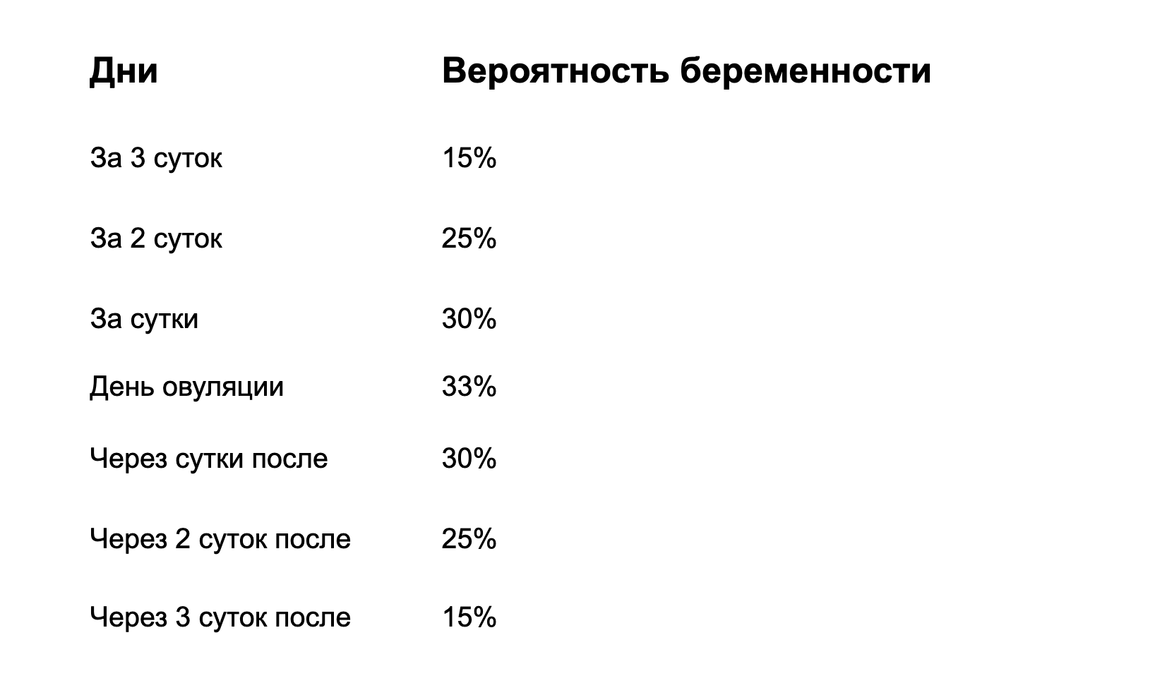 Как правильно зачать ребенка с первого раза