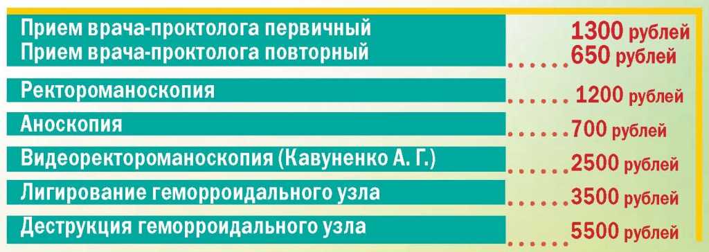 Как записаться к проктологу по омс