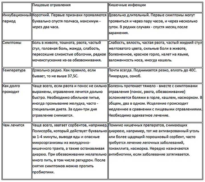 Ротавирусная инфекция (ротавирус, желудочный грипп)