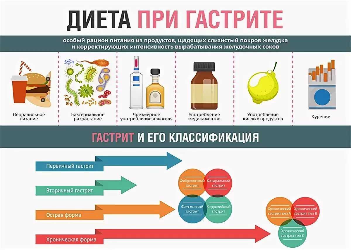 Причины слабости и головокружения во время приема пищи и способы их преодоления
