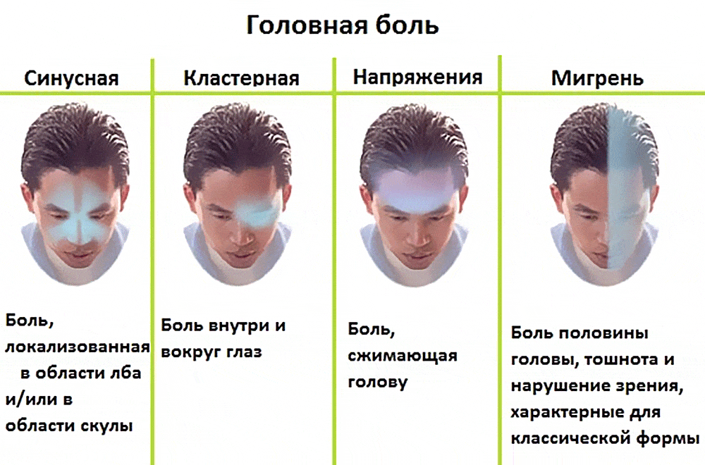 На холод мокрая голова болит
