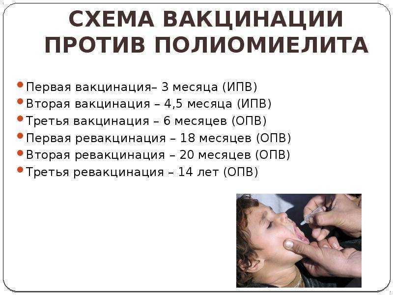 Инактивированная вакцина против полиомиелита
