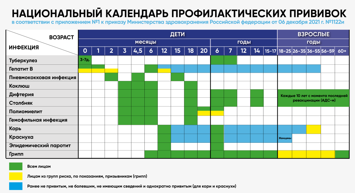 Вакцина адсм: расшифровка, от чего и куда делают прививку