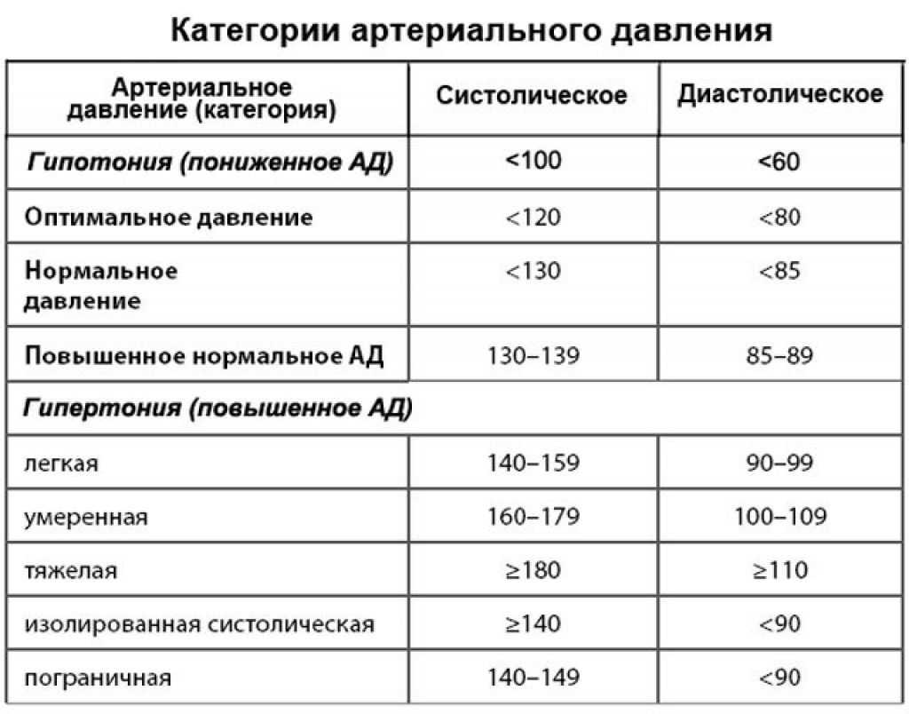 Влияние антибиотиков на артериальное давление: факты и рекомендации