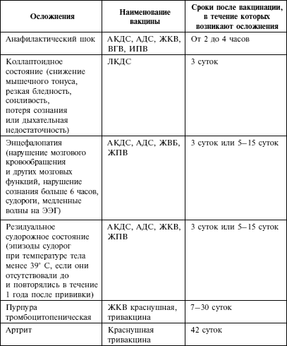 Прививка адсм куда делают взрослым. как делают прививку и когда