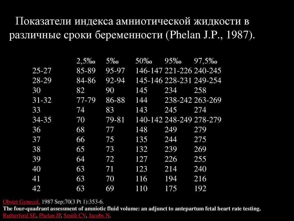 Индекс амниотической жидкости: норма по неделям