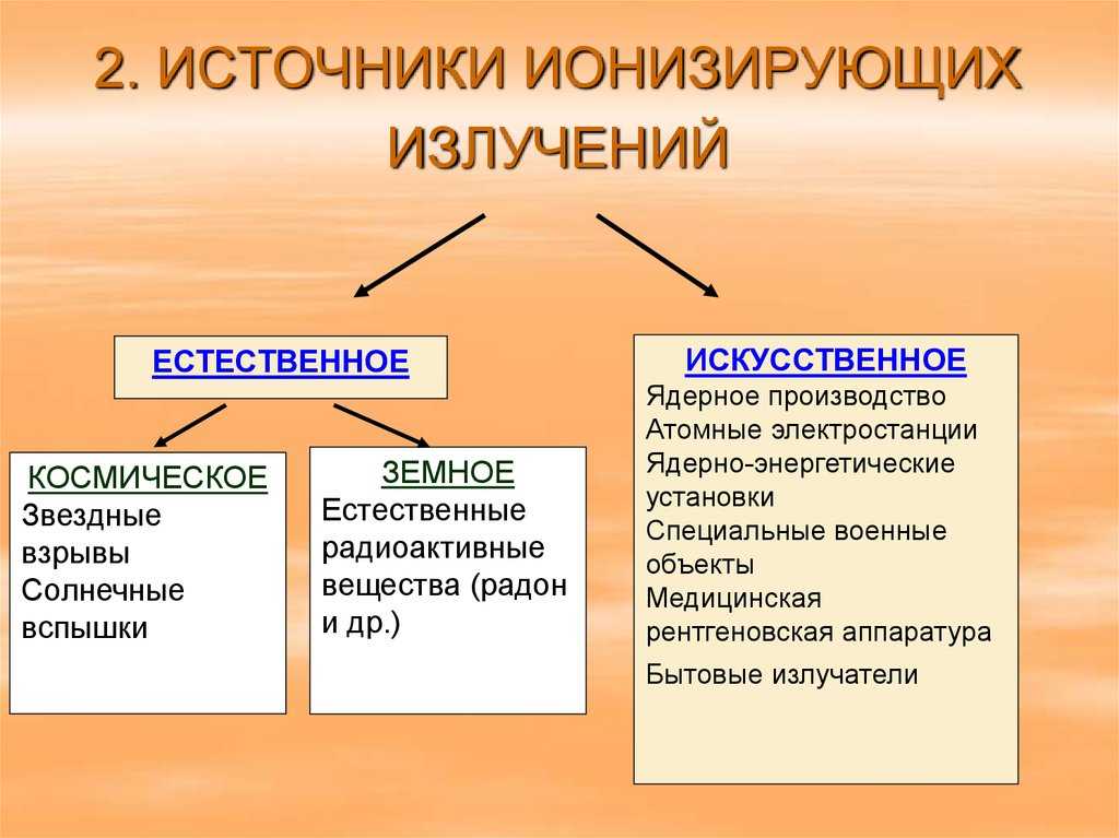 Ионизирующее излучение и его последствия для здоровья